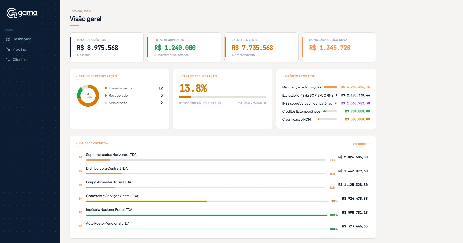 Dashboard do Sistema Gama — visão geral do parceiro